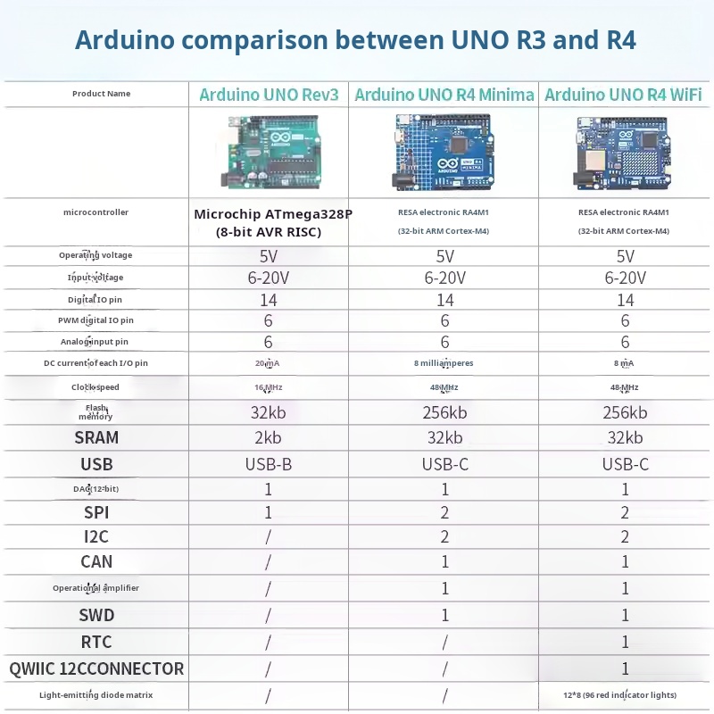 Arduino UNO R4  27 in 1 37 in  - Arduino Sensor Kit 37 Modules Starter 评论和价格